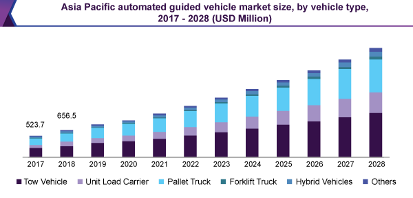 亚太地区自动驾驶汽车市场