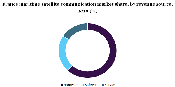 法国海事卫星通信市场
