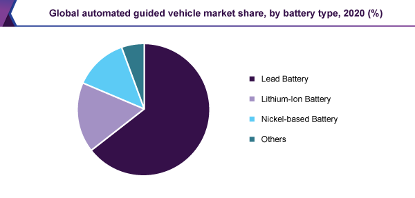 全球自动引导车辆市场
