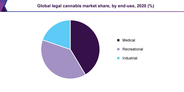 global-legal-cannabis-market