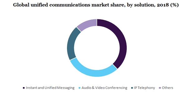 全球统一通信市场