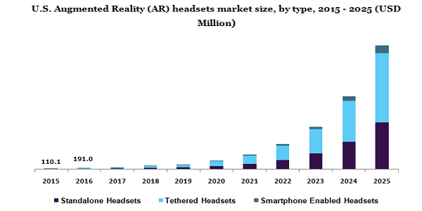 美国增强现实(AR)耳机市场