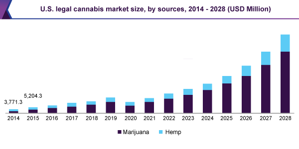 us-legal-cannabis-market